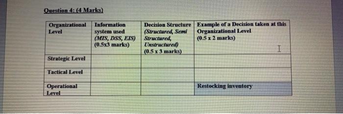 Question 4: 4 Marks) Organizational Level