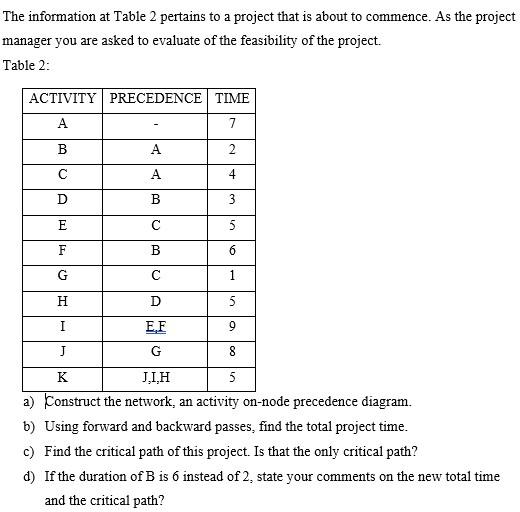 The information at Table 2 pertains to a project