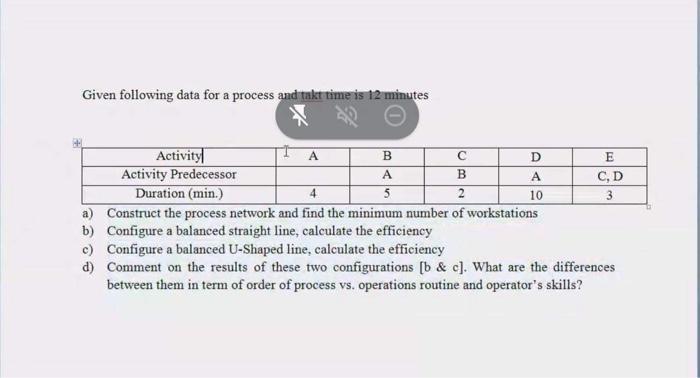 Given following data for a process and takt time