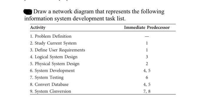 please answer the followin question , project