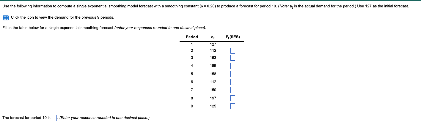 Click the icon to view the demand for the