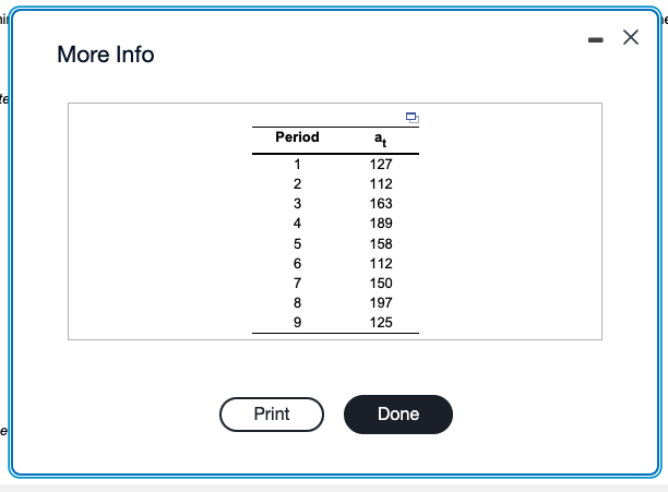 Click the icon to view the demand for the