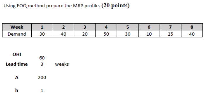 Using EOQ method prepare the MRP profile. (20
