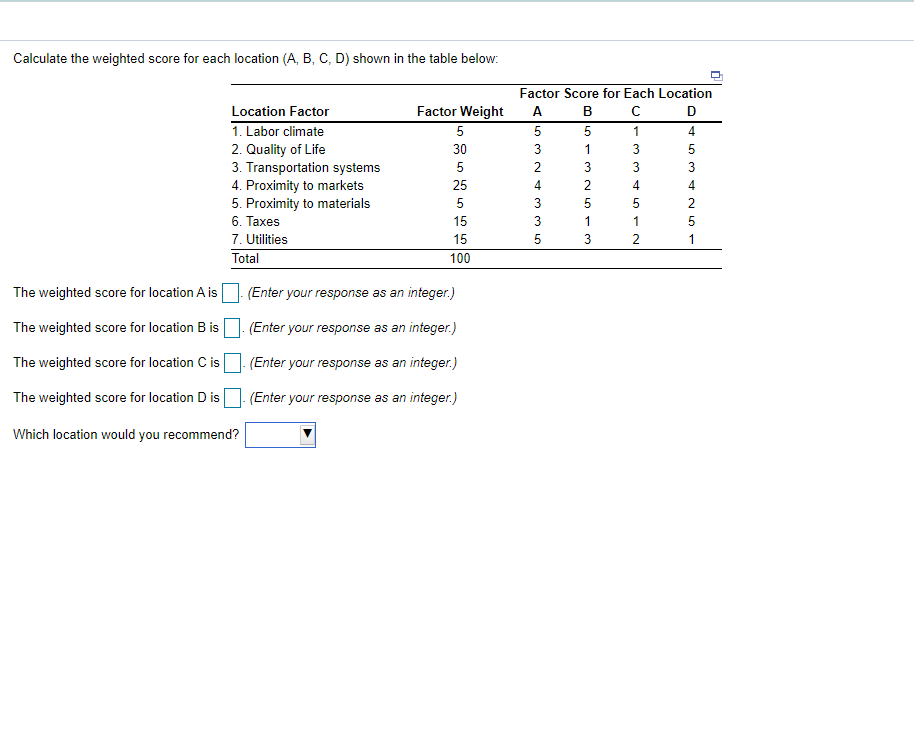 Calculate the weighted score for each location