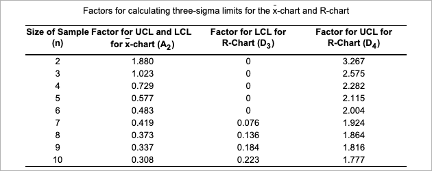 These all the variables given! Factors for