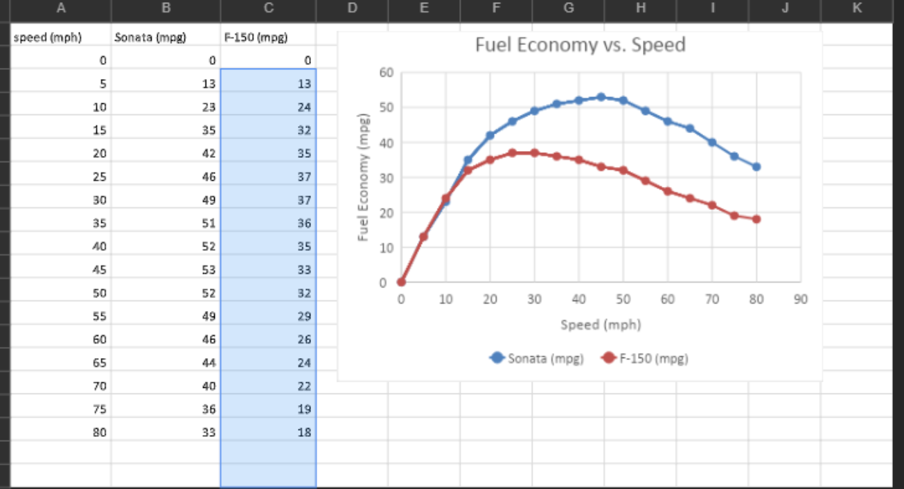 Constructing a Semi-Empirical Model for Vehicle