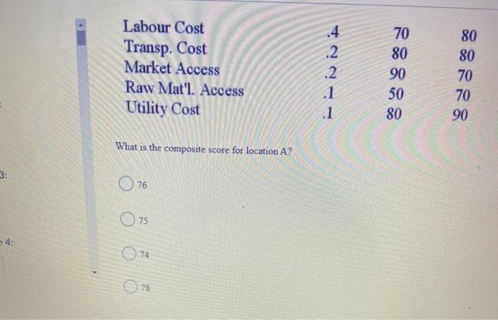 A location analysis has been narrowed down to