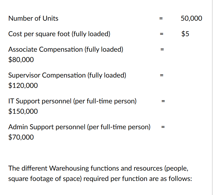 Question 14 0 / 1.5 pts Acme is analyzing the