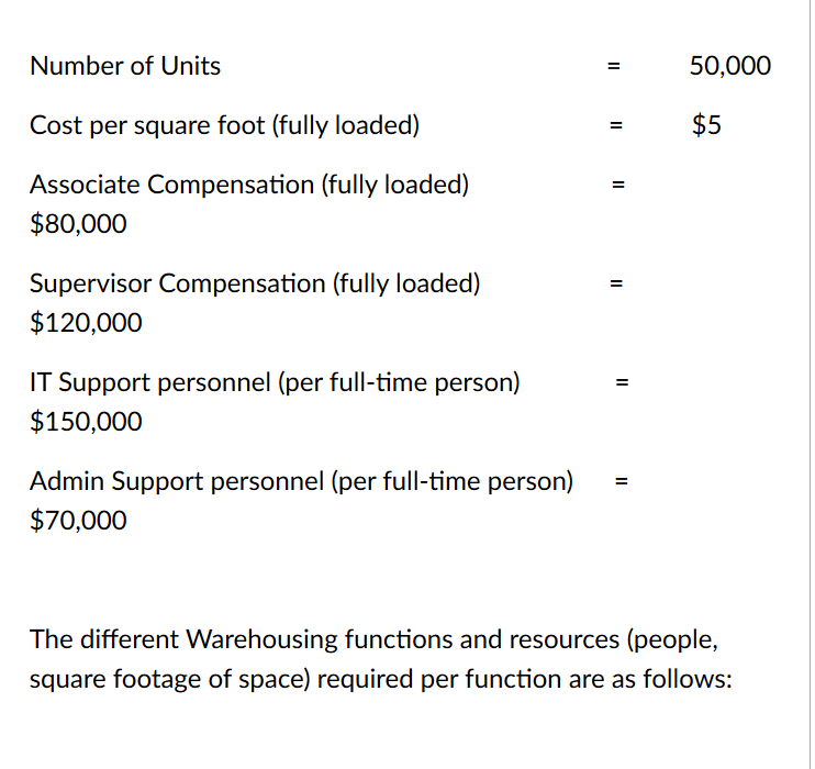Question 14 0 / 1.5 pts Acme is analyzing the
