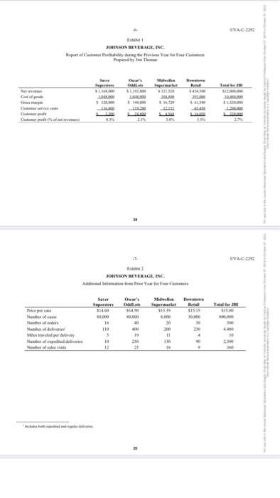 Design an Activity-Based Costing system for a
