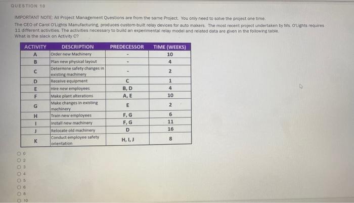 QUESTION 10 IMPORTANT NOTE: All Project