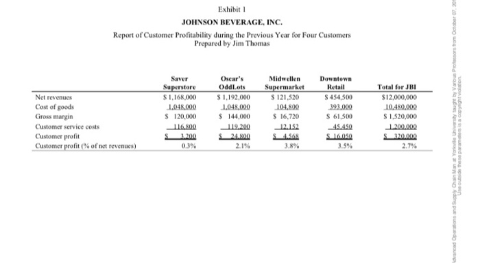 Design an Activity-Based Costing system for a