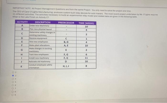 QUESTION 10 IMPORTANT NOTE: All Project