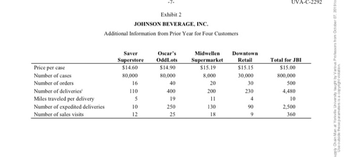 Design an Activity-Based Costing system for a