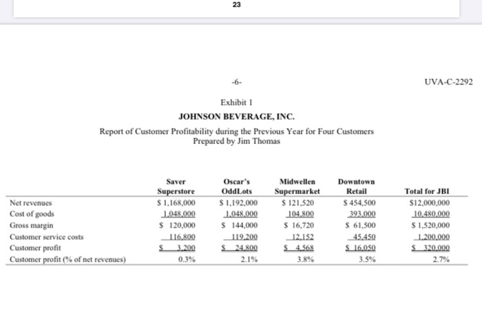 Design an Activity-Based Costing system for a