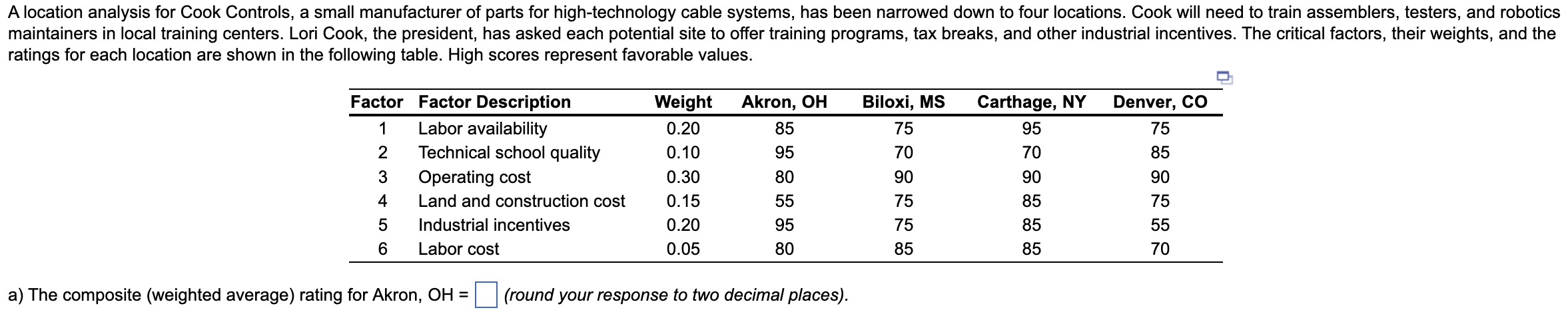 ratings for each location are shown in the
