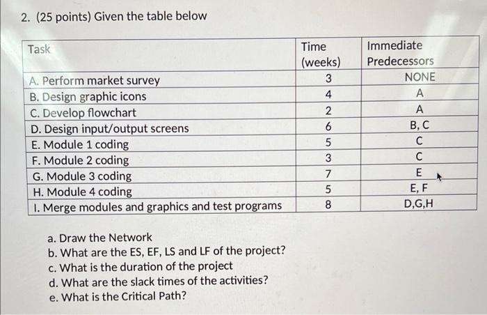 Please draw out and answer a-e. 2. ( 25 points)