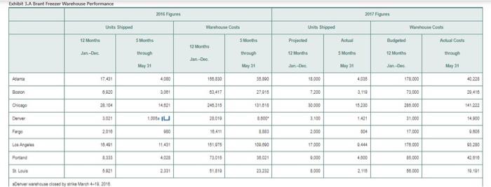 please answer the last page in word document if