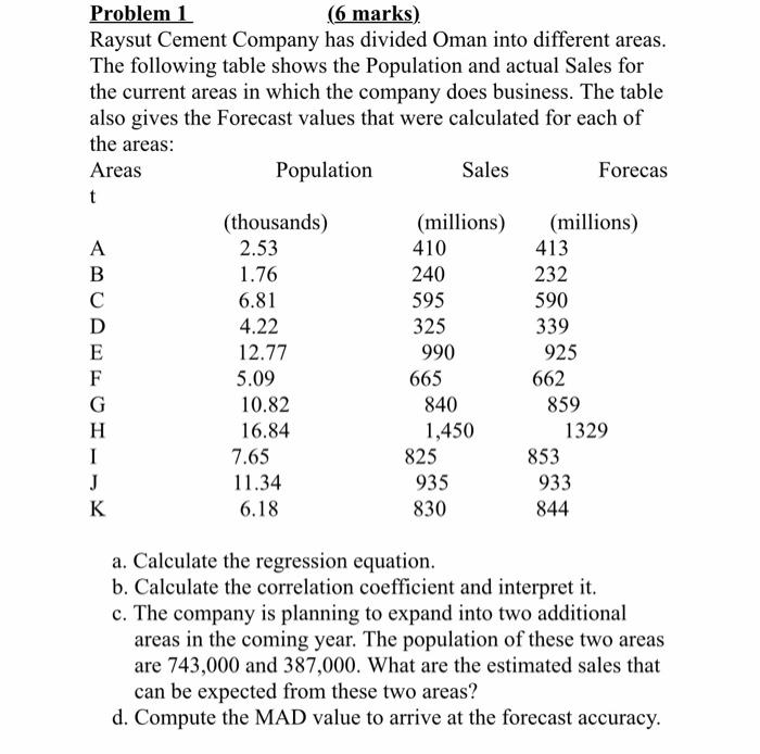 Problem 1 (6 marks) Raysut Cement Company has