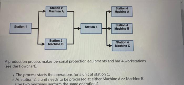 Station 2 Machine A Station 4 Machine A Station 1