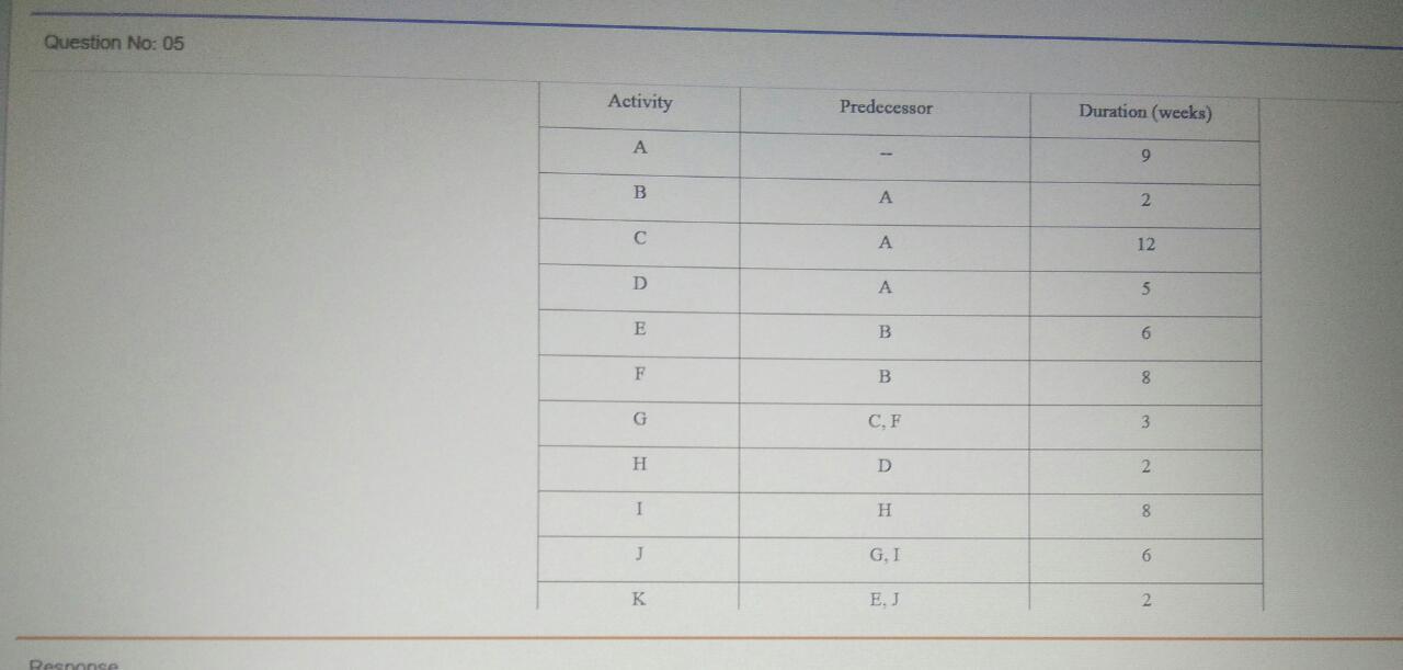 a. construct a network diagram b. calculate ES,