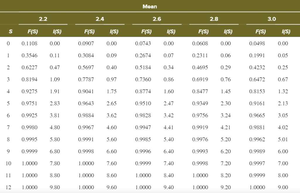 Check my work Additional Algo 14-5 Expected