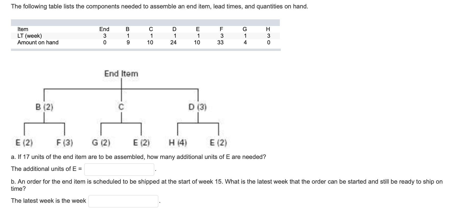 The following table lists the components needed