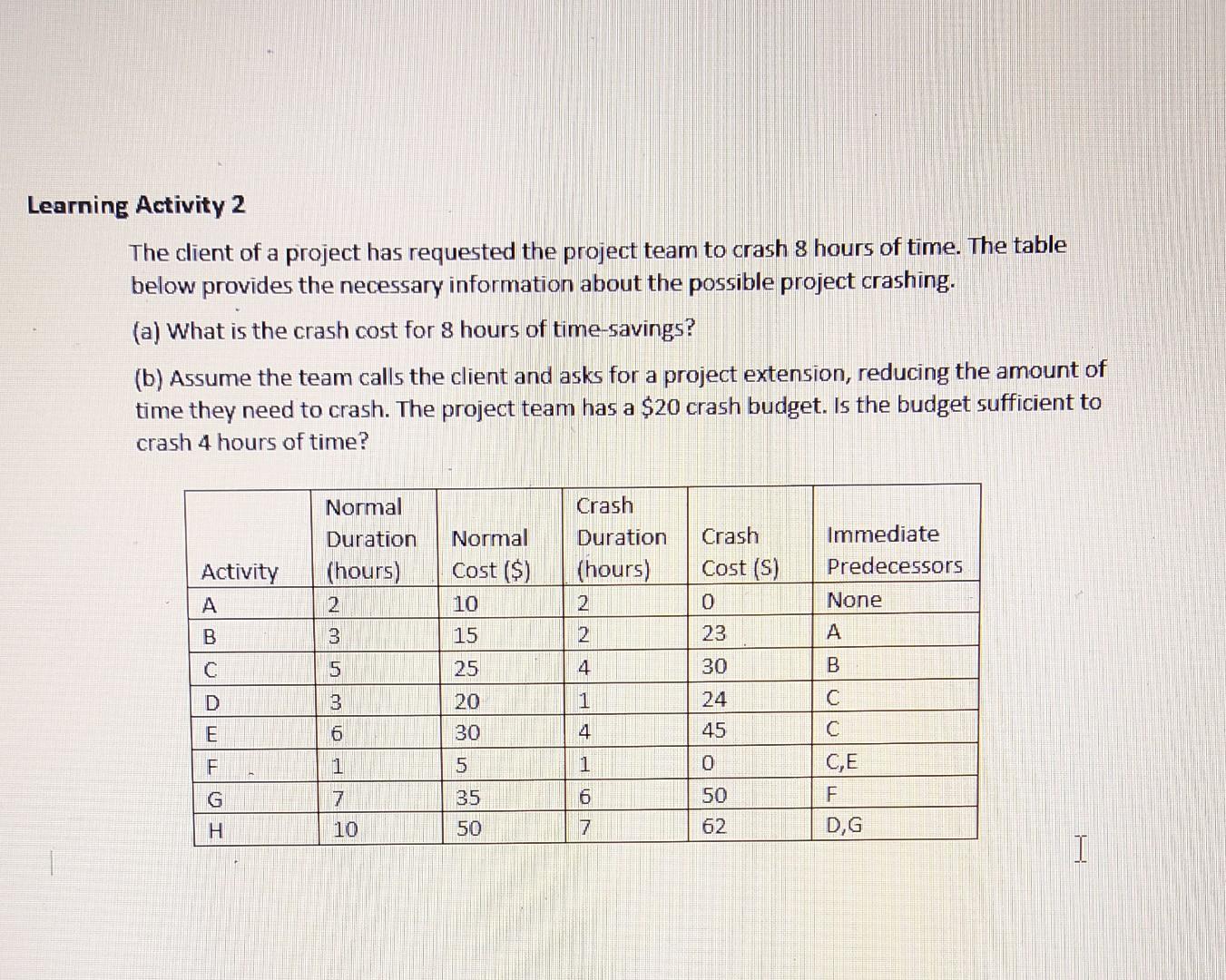 Learning Activity 2 The client of a project has