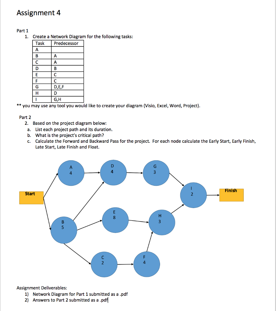 pls help, thank you. Assignment 4 Part 1 1.