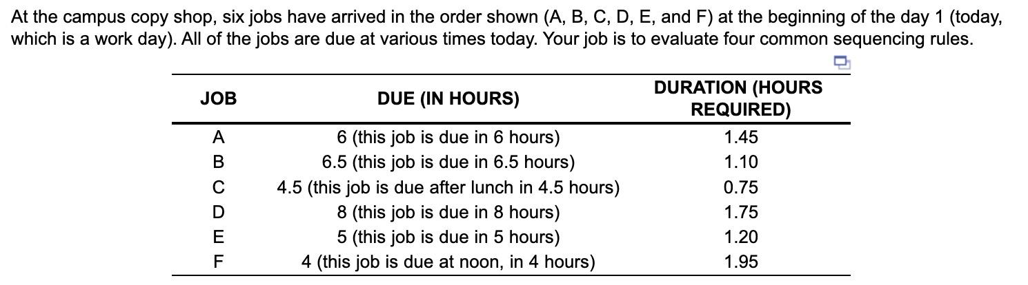 At the campus copy shop, six jobs have arrived in