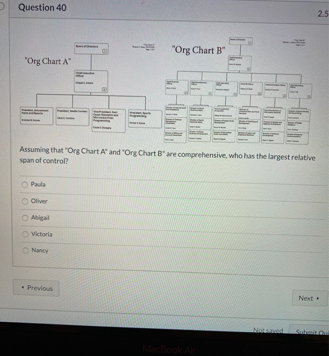 Question 40 2.5 Beard of "Org Chart B" "Org Chart