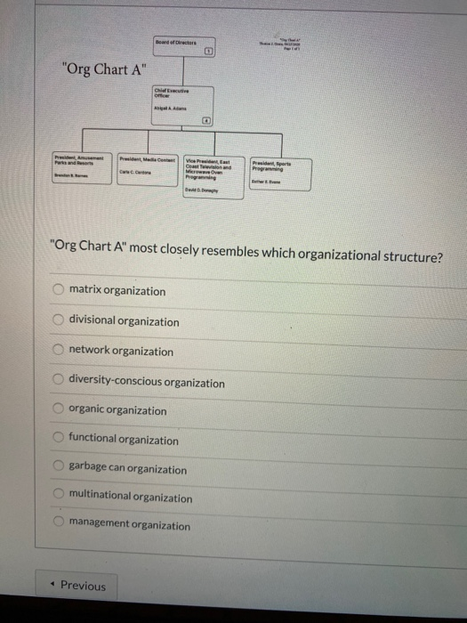 heard of Director o "Org Chart A om Predmet View