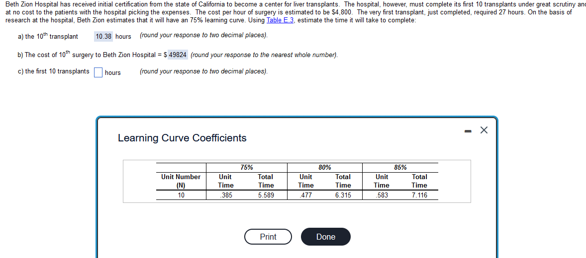 Beth Zion Hospital has received initial
