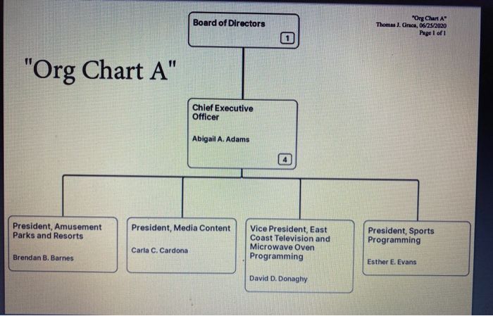 Question 40 2.5 Beard of "Org Chart B" "Org Chart