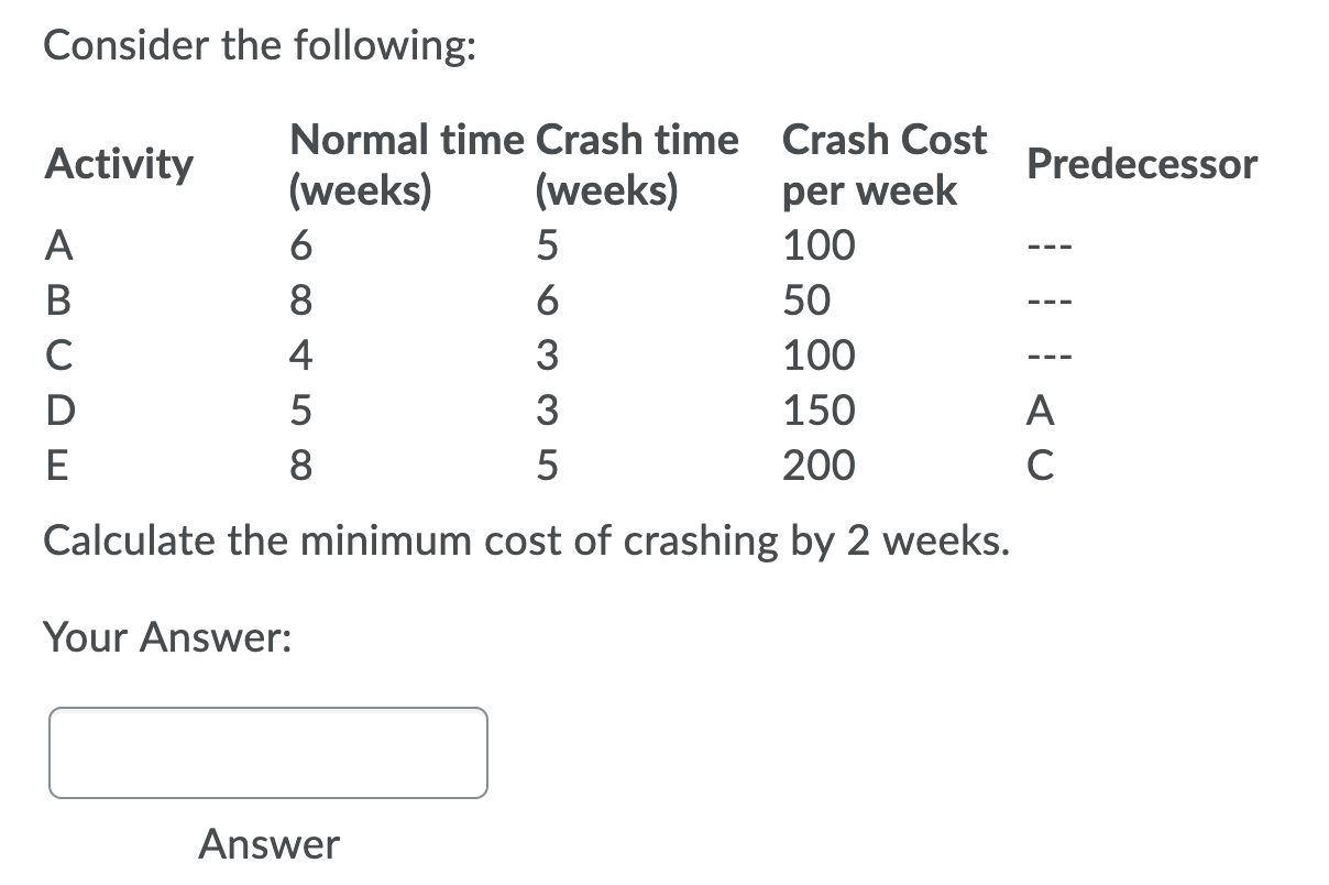 Consider the following: Activity Predecessor