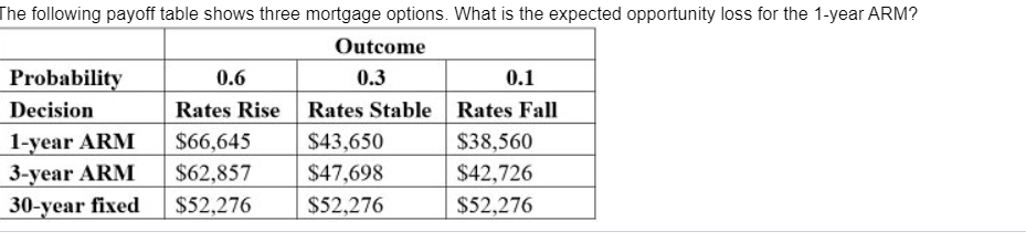 0.6 0.3 The following payoff table shows three