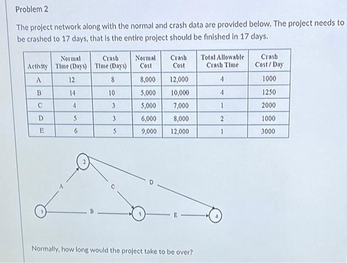 Q5 & 6 1 2 Problem 2 The project network along