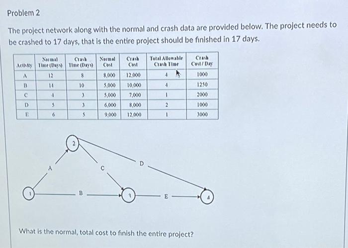 Q5 & 6 1 2 Problem 2 The project network along