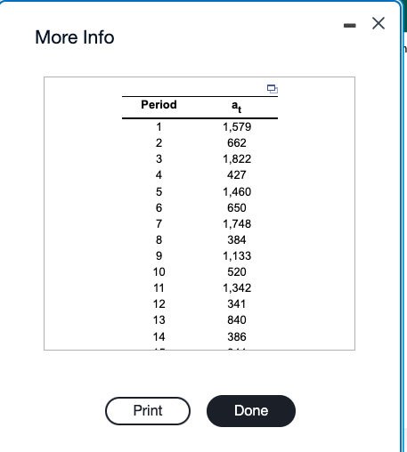 Click the icon to view the demand data that was