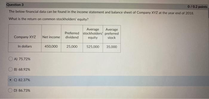 Question 3 0/0.2 points The below financial data