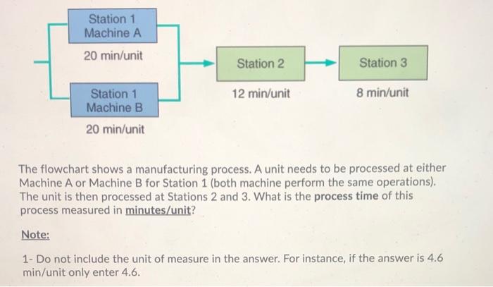 Station 1 Machine A 20 min/unit Station 2 Station
