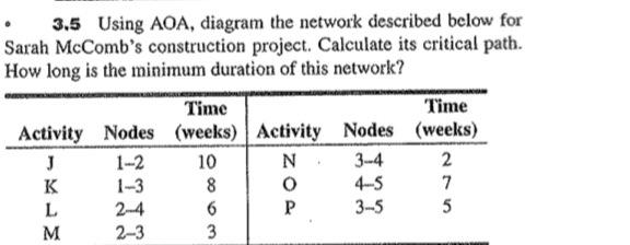 3.5 Using AOA, diagram the network described