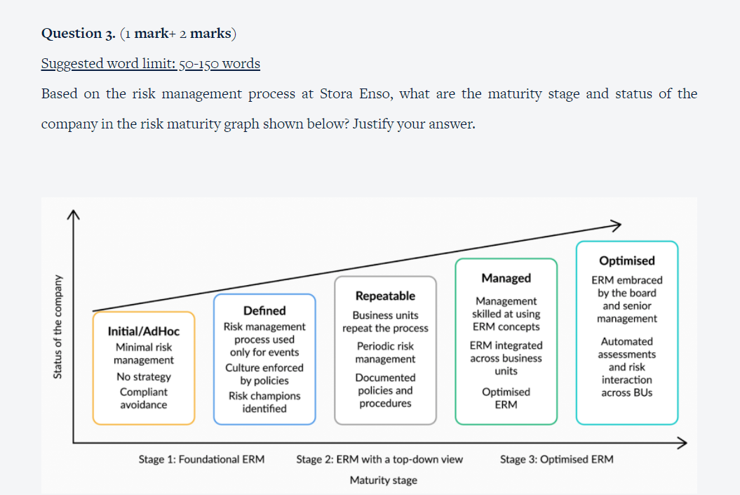 QUESTION - 4 Business Problem About Stora Enso