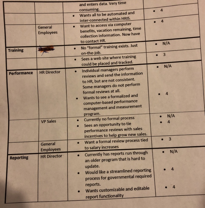 HRIS needs analysis info for missing pieces are