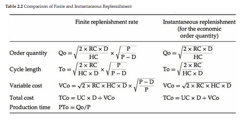 This is a question on inventory management.