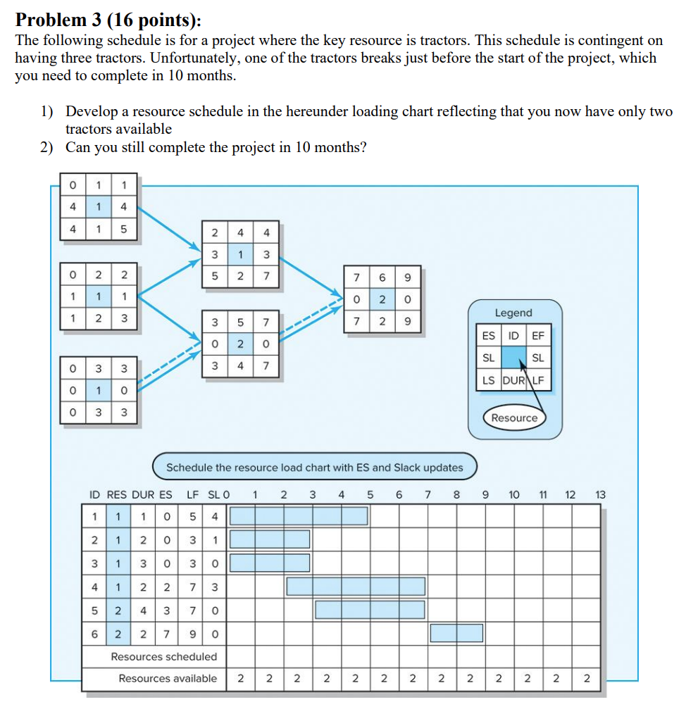 Problem 3 (16 points): The following schedule is