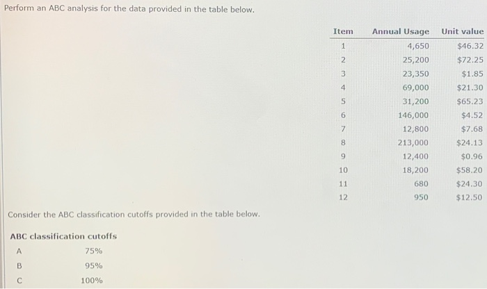 Perform an ABC analysis for the data provided in