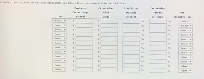 Perform an ABC analysis for the data provided in