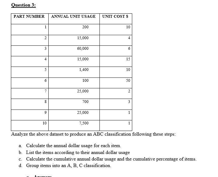 Question 3: PART NUMBER ANNUAL UNIT USAGE UNIT