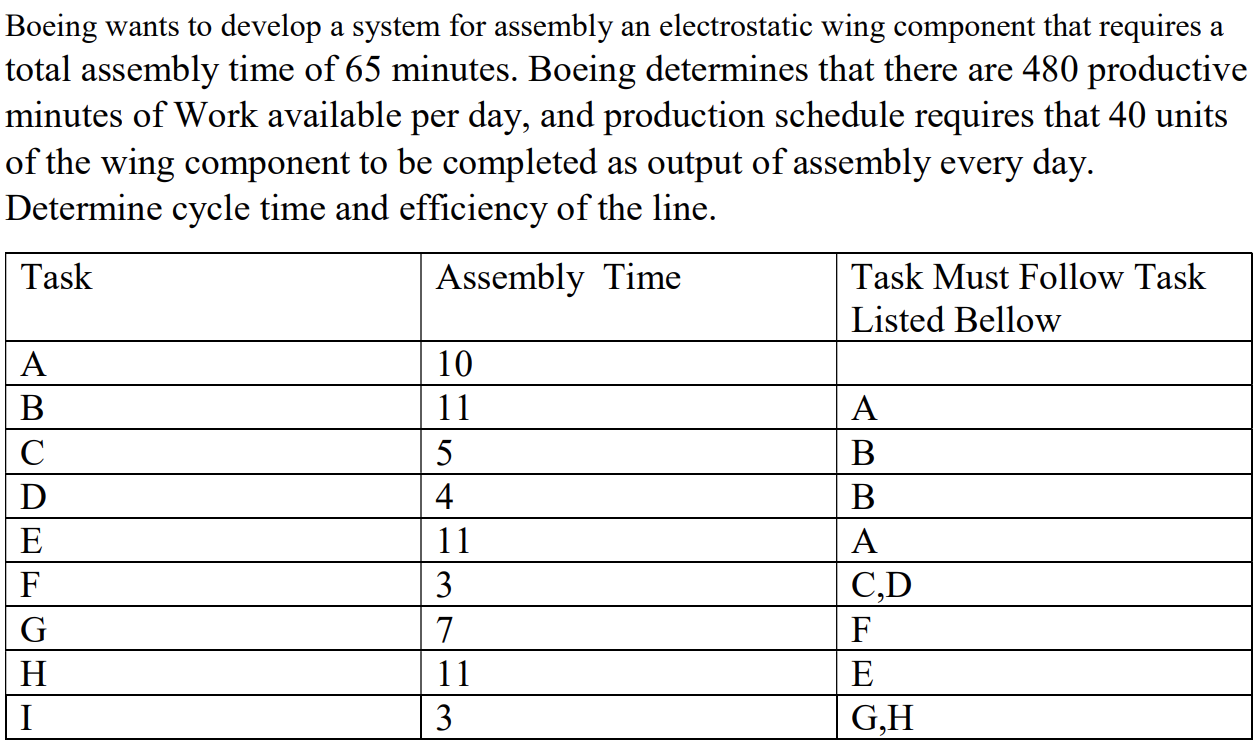 Boeing wants to develop a system for assembly an